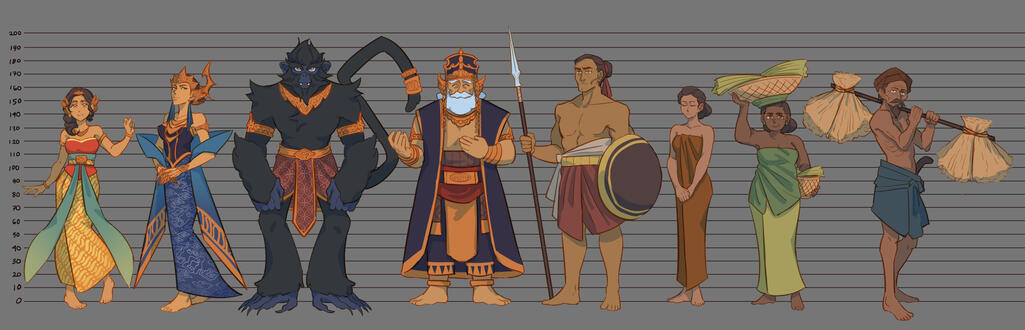 Thesis Project - Character Height Chart